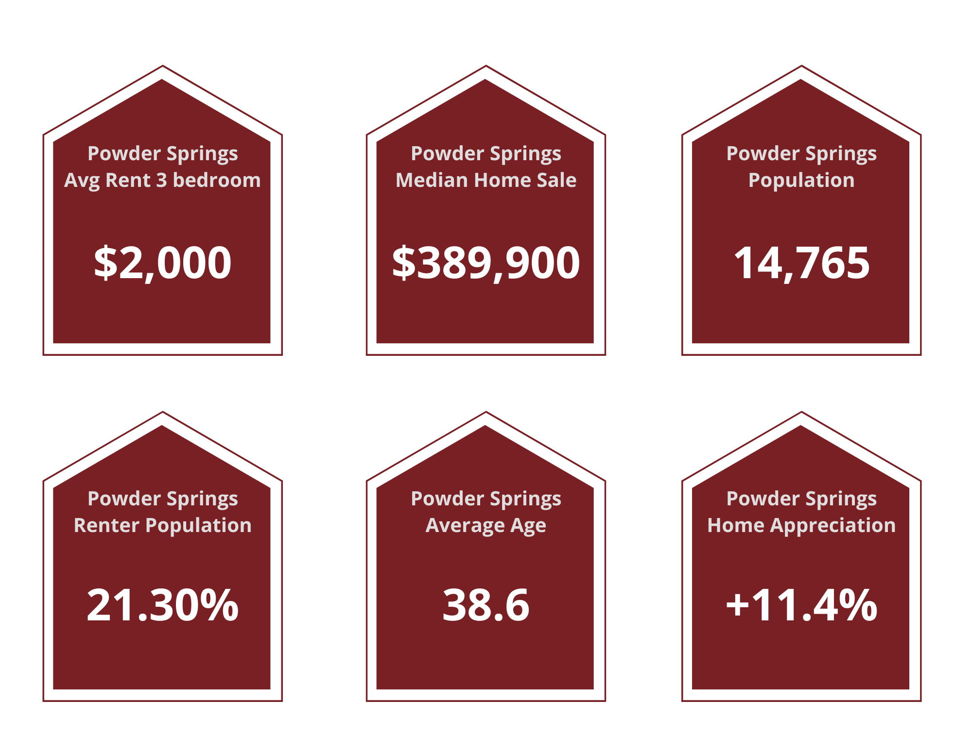 Powder Springs Property Managers